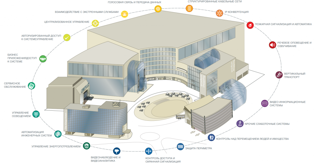 EBI R500 - настоящее и будущее эффективного здания